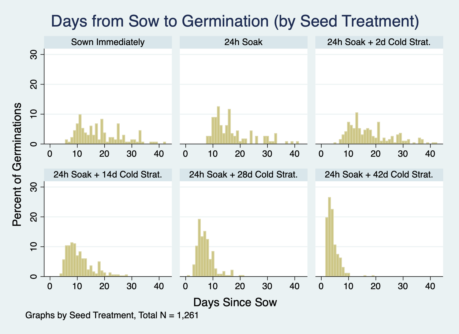 Growing Giant Sequoia from seed – Superlative Trees